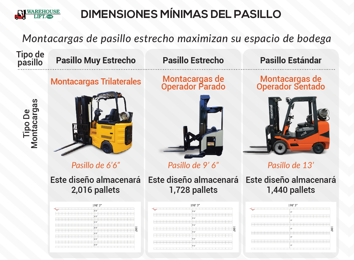 Guía de pasillos para montacargas WareHouserack GT